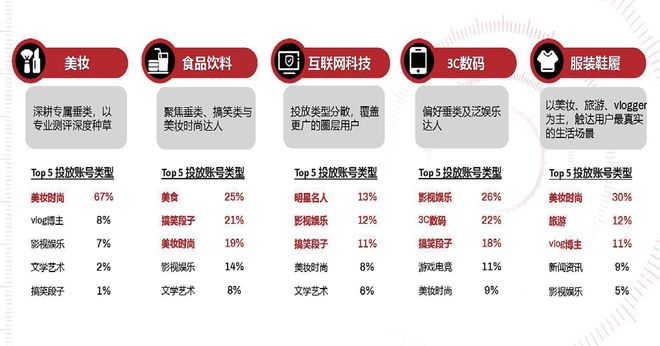 2021社交及內(nèi)容營(yíng)銷(xiāo)與KOL營(yíng)銷(xiāo)趨勢(shì)