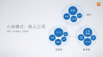 小米手機(jī)5x miui 9 小米人工智能音箱同時(shí)發(fā)布